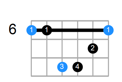 A#sus4#5 Chord
